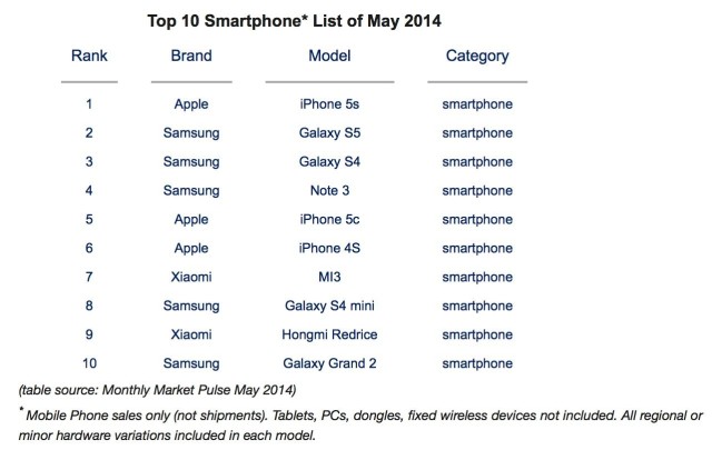 iphone-winner-of-sp-ranking