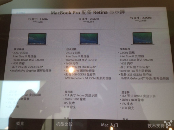 15インチ型「MacBook Pro (Mid 2014)」はRAMが16GB標準搭載 