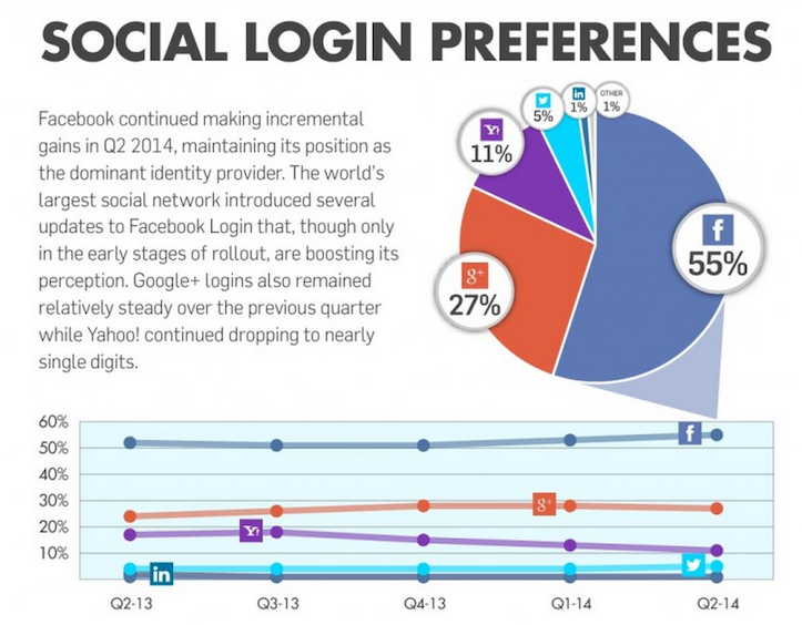 social-login-2.png
