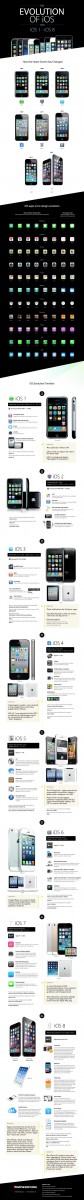The-Evolution-of-iOS-1-to-8_1140px-640×9043.jpg