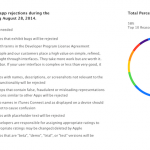 app-review-rejections.png