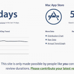 average-app-store-review-times.png