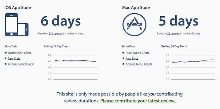 average-app-store-review-times.png