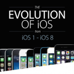 evolution-of-ios.png