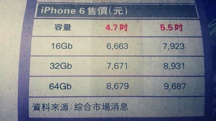 iphone6-pricing.jpeg