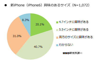 mmd-iphone6-research-1.png