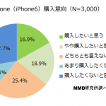 mmd-iphone6-research-3.png