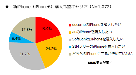 mmd-iphone6-research-5.png