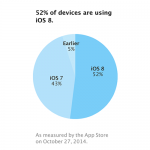 ios8-users-on-devices.png