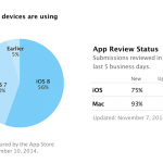 ios8-adoption-rate.png