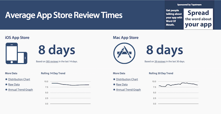 Average-App-Store-Review-Times.png
