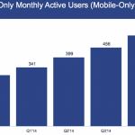 facebook-mobile-only-active-users.png