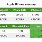 iPhone-memory-specs.png