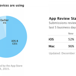 ios8-adoption-rate.png