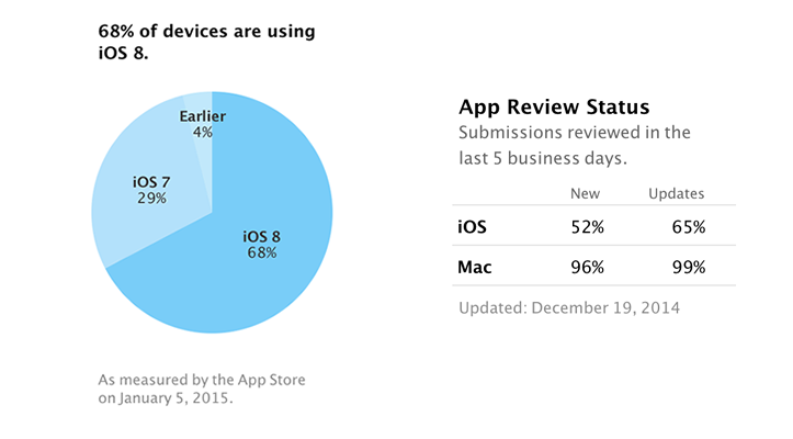 ios8-adoption-rate.png