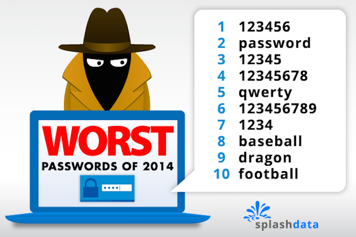 worst-passwords-of-2014.png