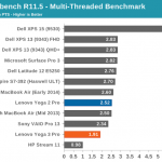 Core-M-Benchmarks-3.png