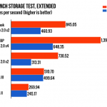 SSD-Benchmark-Test-MacBook-Ars-Technica.png