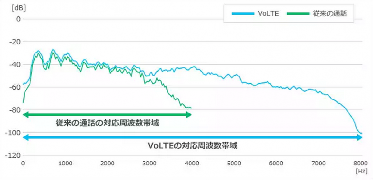 VoLTE-Softbank.png