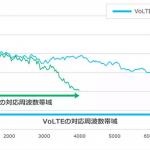 VoLTE-Softbank.png