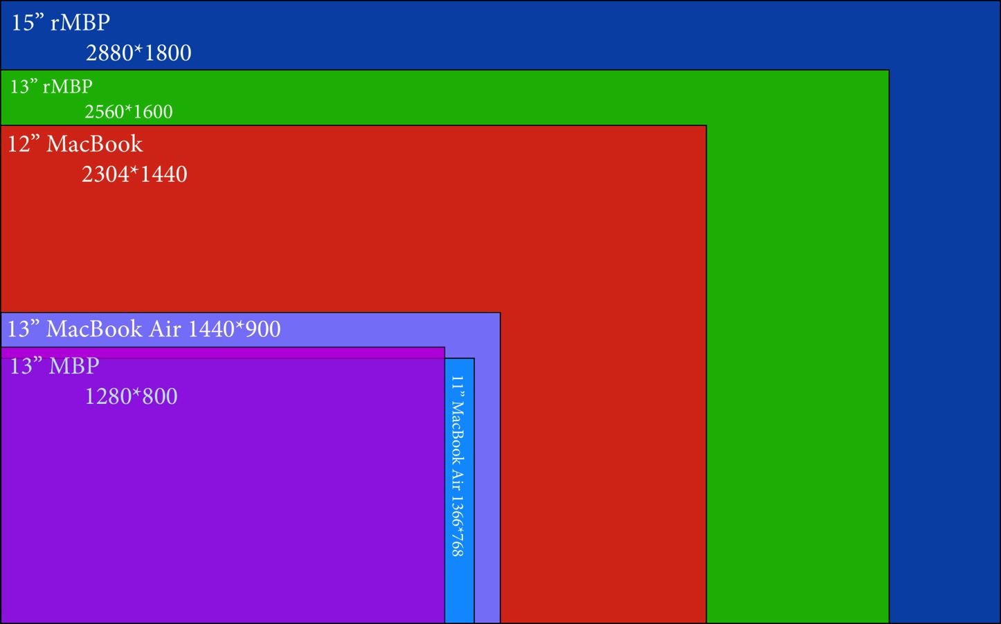 macbook-pro-air-screeen-resolutions-compared.jpg
