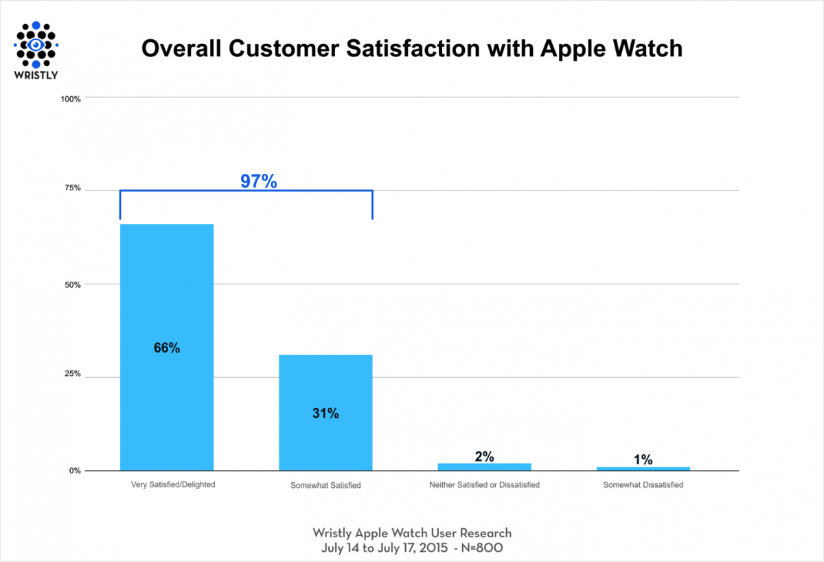 Apple-Watch-Satisfaction.png