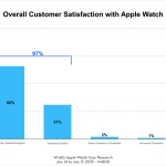 Apple-Watch-Satisfaction.png