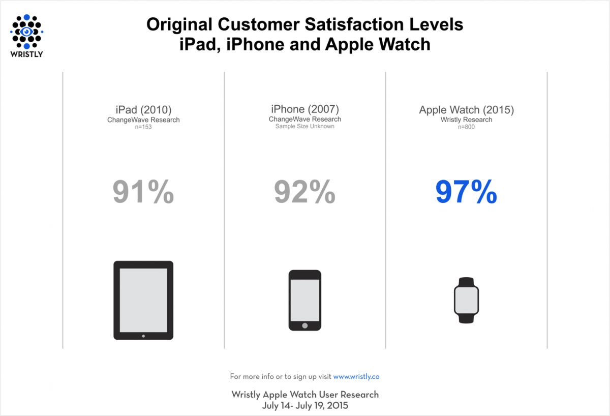 Apple-Watch-Satisfaction-2.png
