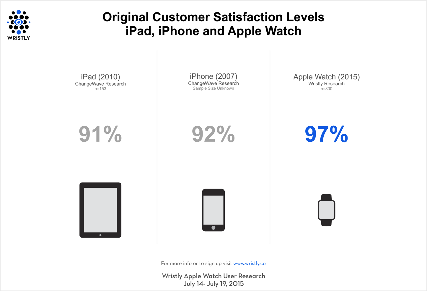 Apple-Watch-Satisfaction-2.png