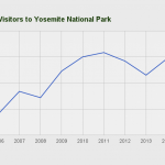Visitors-to-Yosemite-Park.png