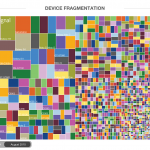Android-Fragmentation-Report-1.png