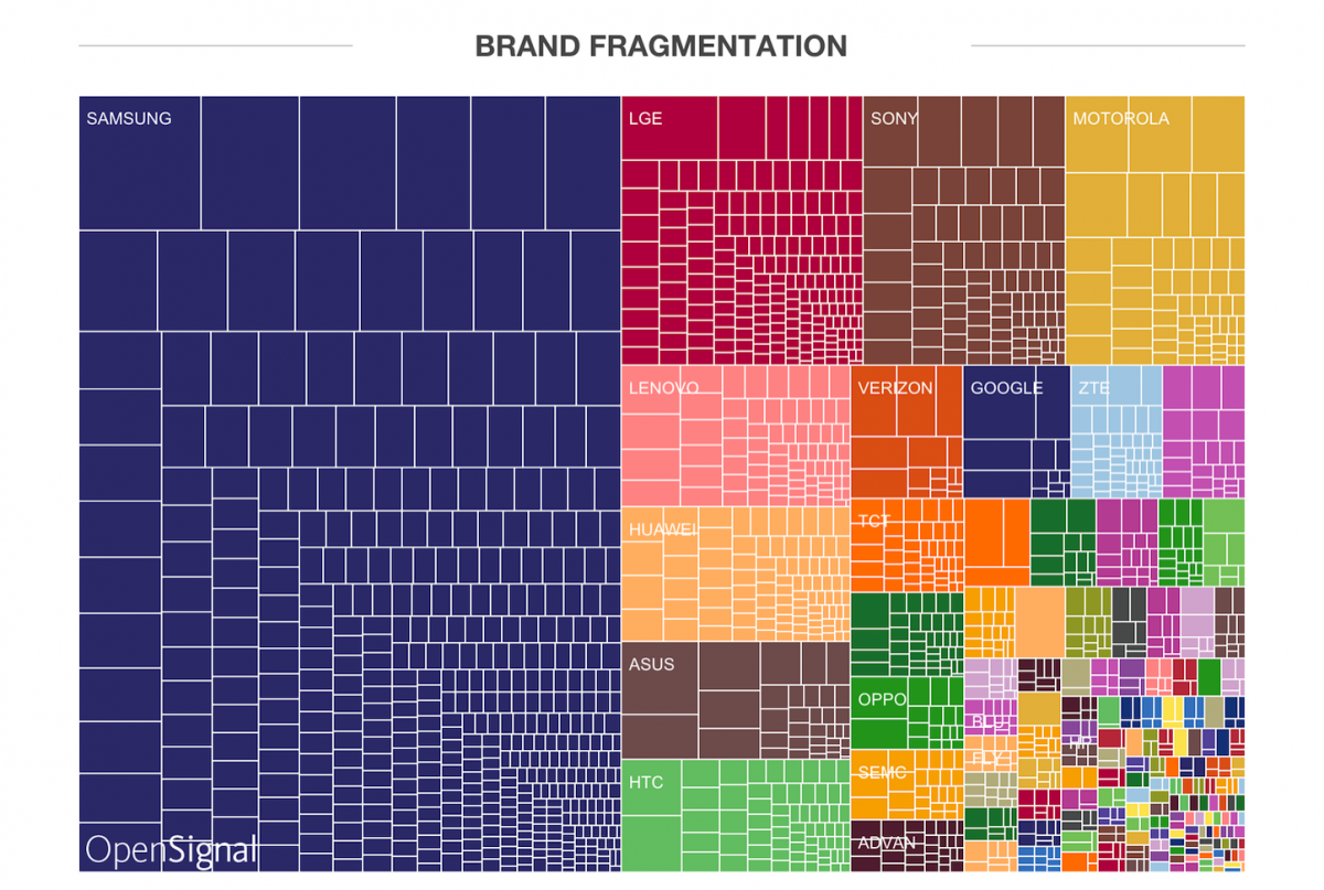 Android-Fragmentation-Report-2.png