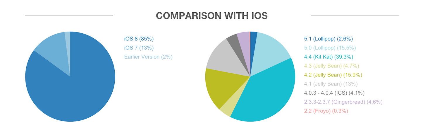 Android-Fragmentation-Report-3.png