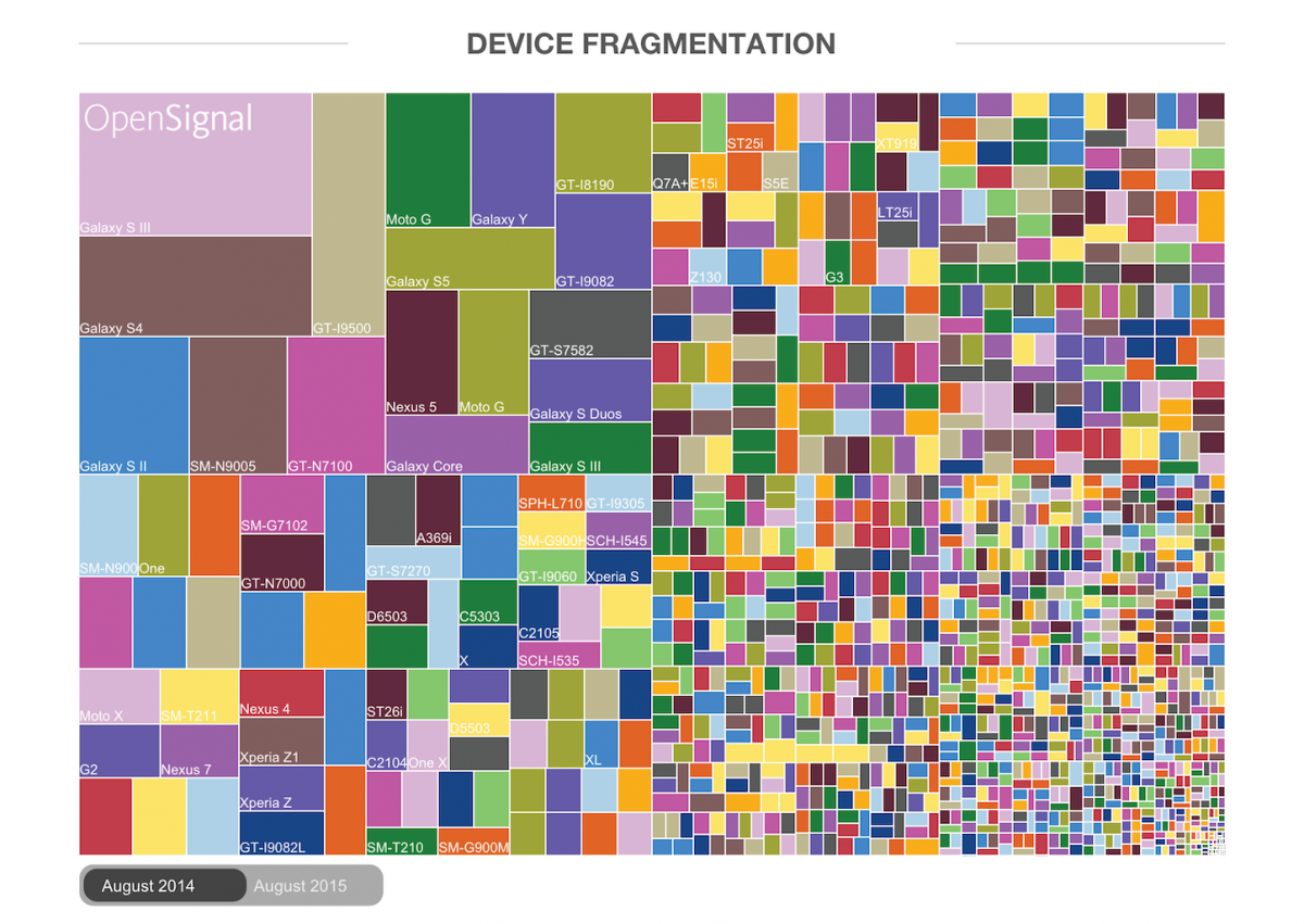 Android-Fragmentation-Report-4.png