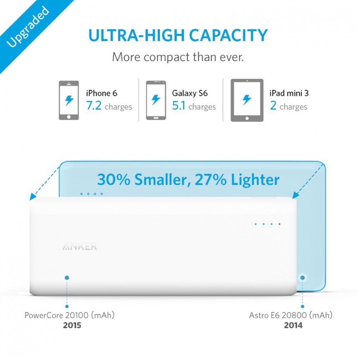 Anker-PowerCore-20100-04.jpg
