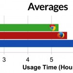 Averages-For-Battery-Browsers.jpg