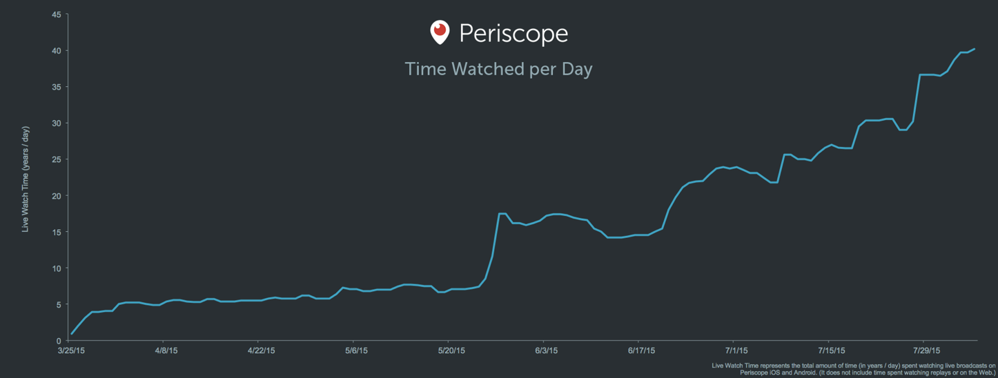 Periscope-by-the-numbers-2.png