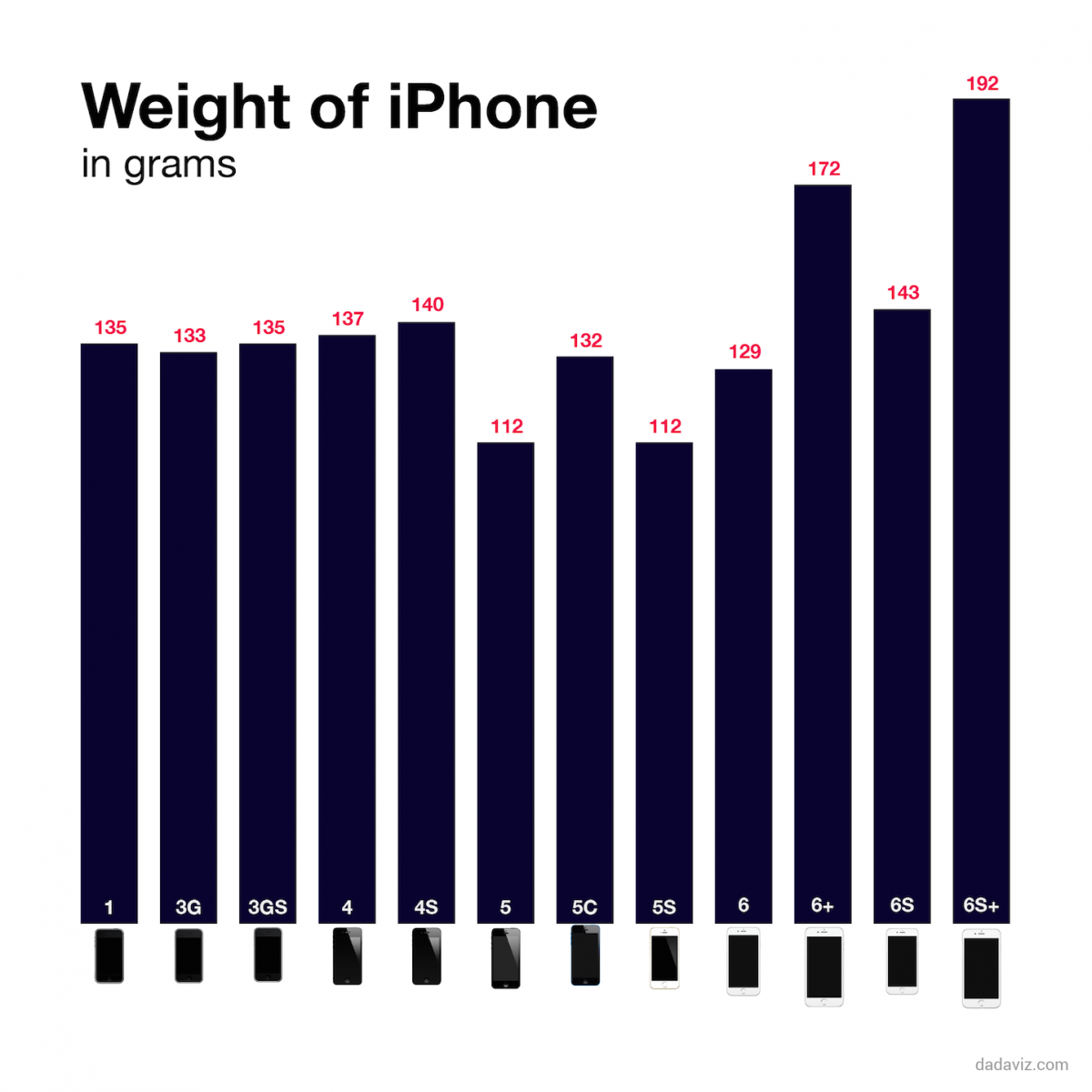 the-new-iphone-is-the-heaviest-iphone-ever-made-1442122719.75-8848082.png