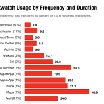 Usage-Of-Apple-Watch-1.png