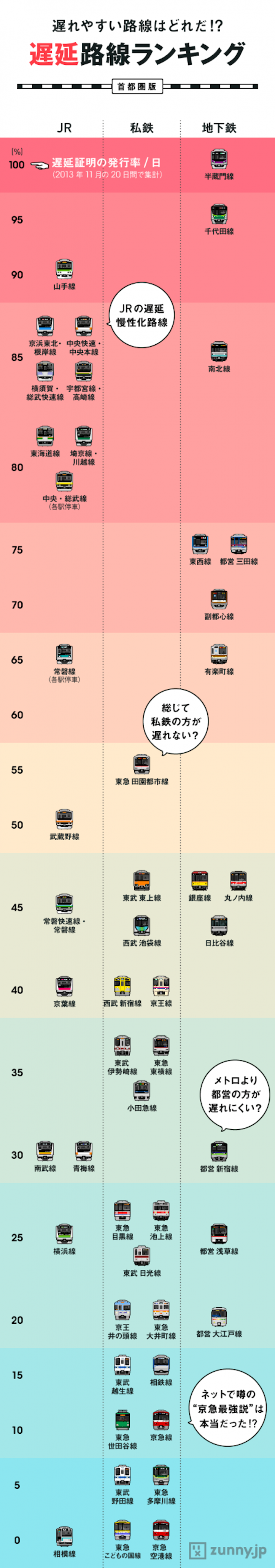 Worst-Delays-on-Japanese-Train-Lines.png