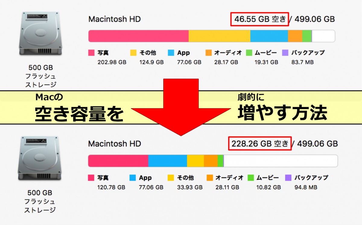 Macの その他 を削除し ストレージ容量不足を解消する方法 ゴリミー