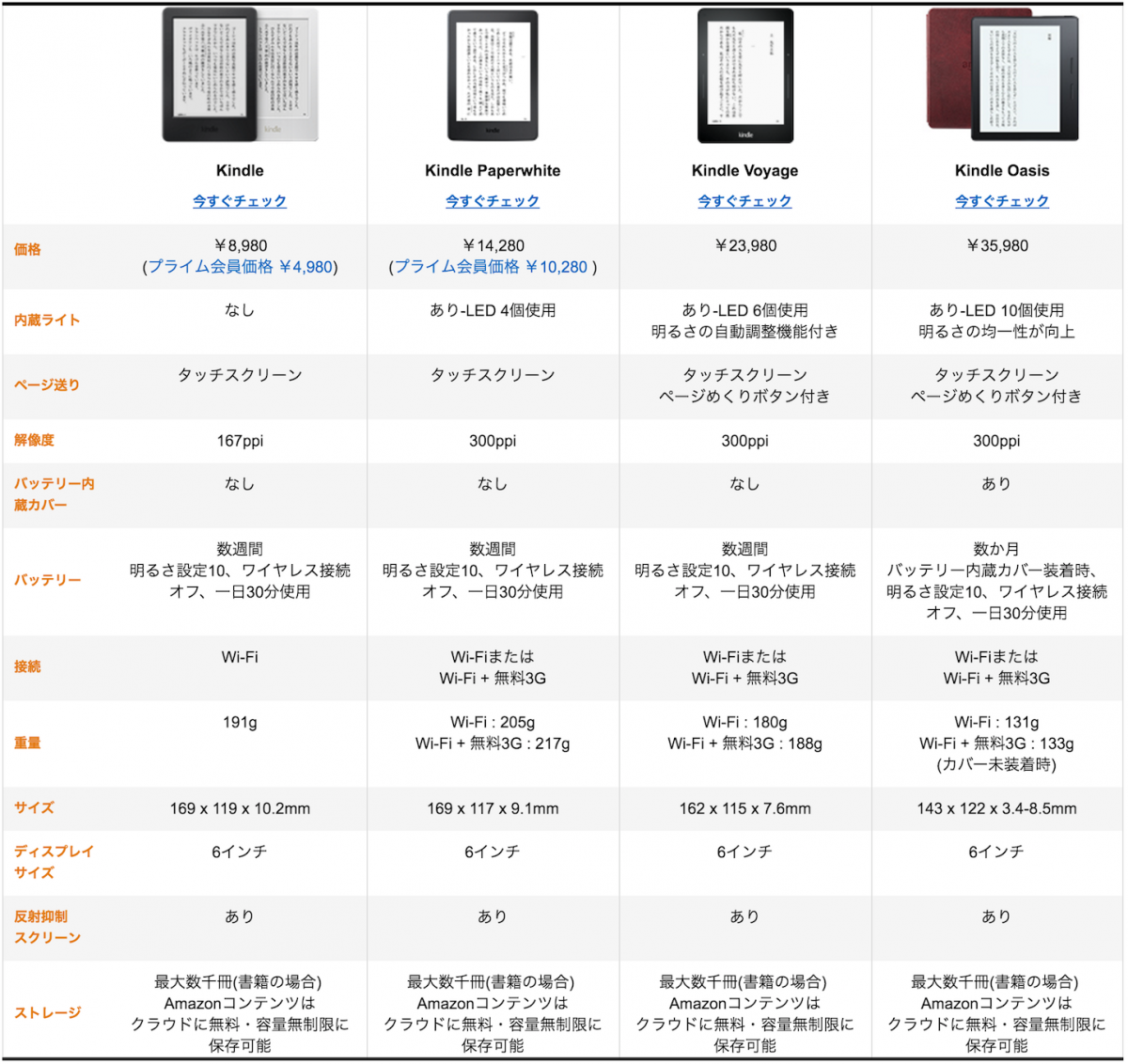 Kindle-Comparison-201604.png