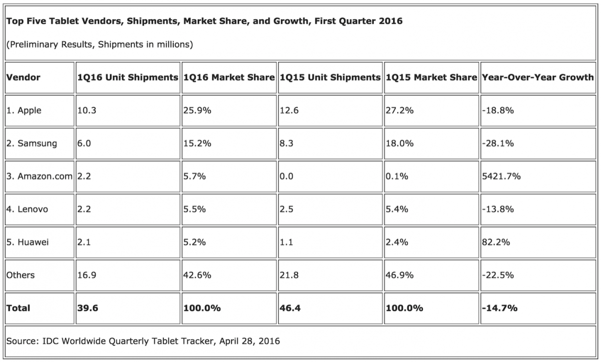 Tablet-Shipments-Market-Growth.png