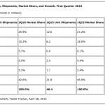 Tablet-Shipments-Market-Growth.png