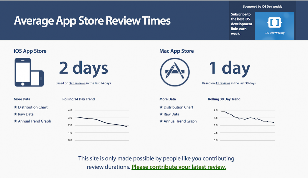 App-Store-Review-Times.png