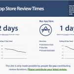 App-Store-Review-Times.png