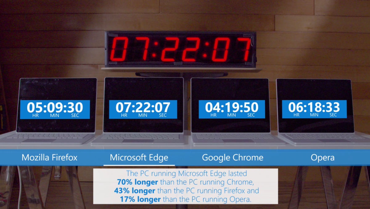 Microsoft-Edge-Vs-Other-Browsers.png