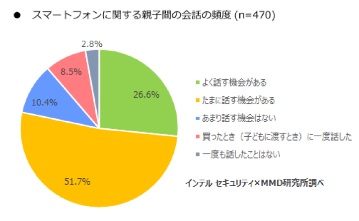 Usage-of-Smartphone-by-Middle-Grade-Students-02.png