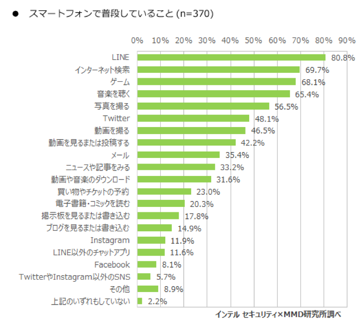 Usage-of-Smartphone-by-Middle-Grade-Students-04.png