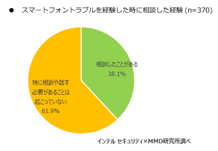Usage-of-Smartphone-by-Middle-Grade-Students-07.png